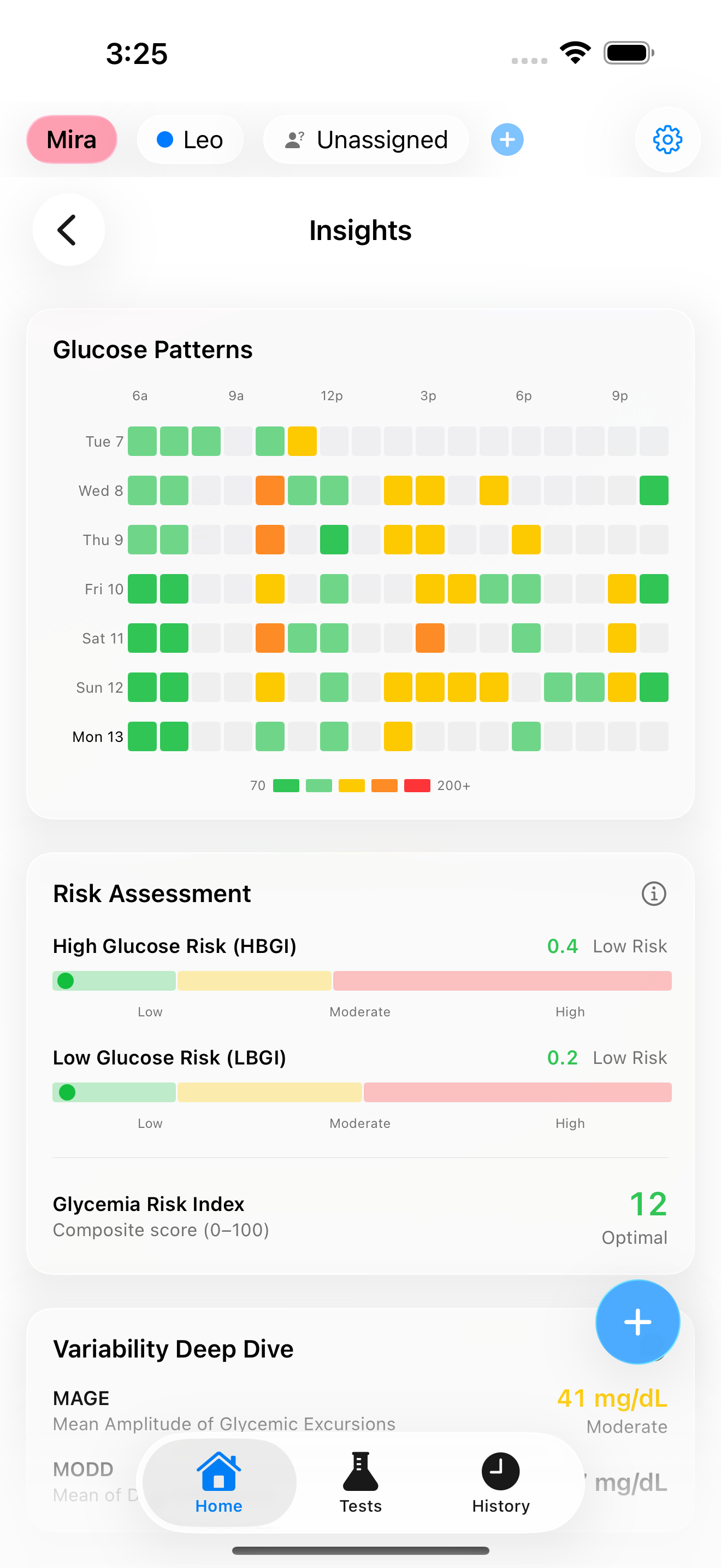 Insights hub with glucose heatmap and risk assessment