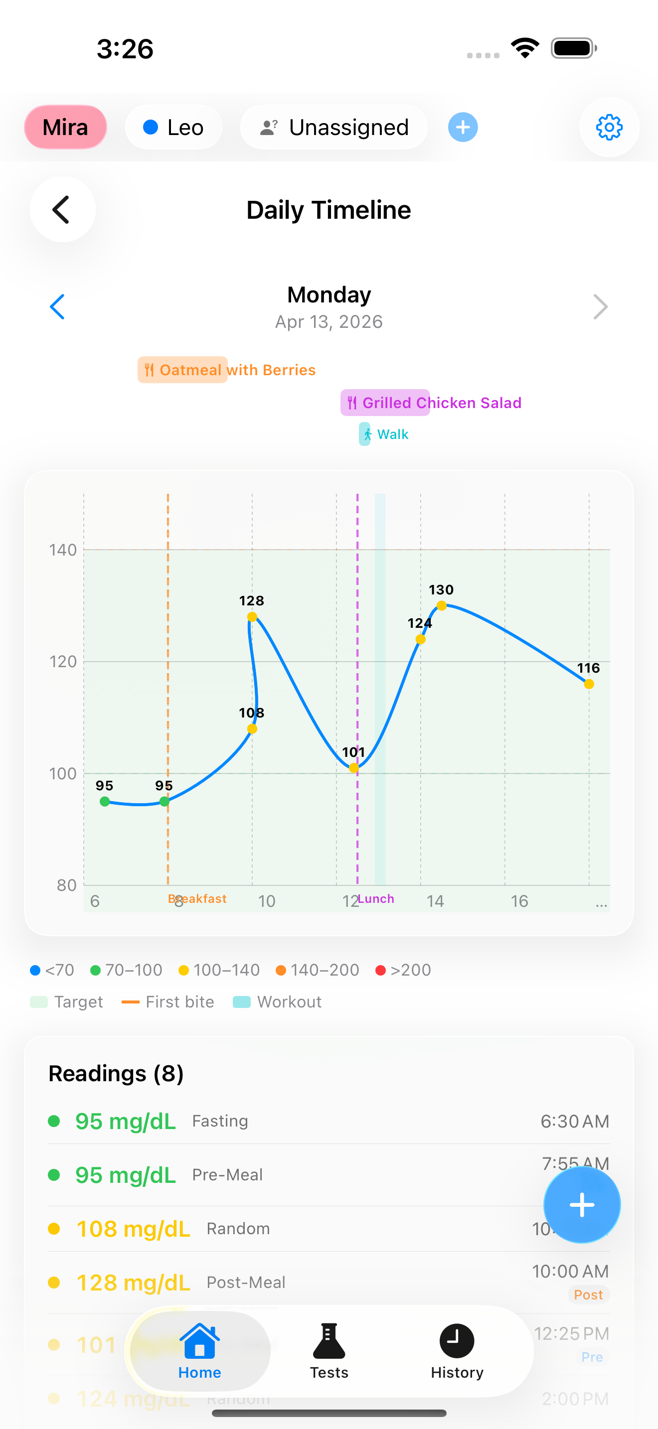 Daily timeline showing glucose readings throughout the day